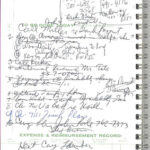 If you wish to forget anything on the spot, make a note that this thing is to be remembered