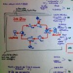 The victorious strategist only seeks battle after the victory has been won.