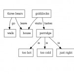 To go beyond is as wrong as to fall short.