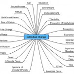 Progress is impossible without change, and those who cannot change their minds cannot change anything.